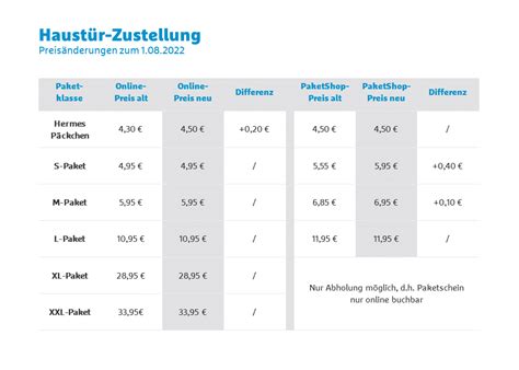 was kostet ein päckchen bei hermes versand|hermes päckchen maße und preise.